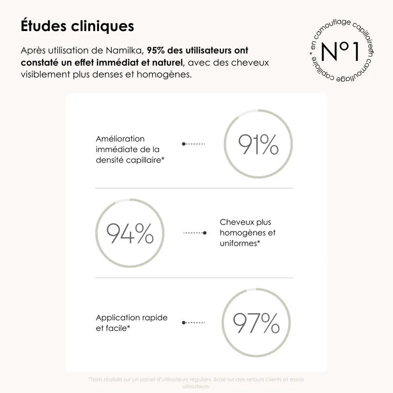 Poudre Capillaire ALIVER – Couvrance Instantanée & Résultat Naturel